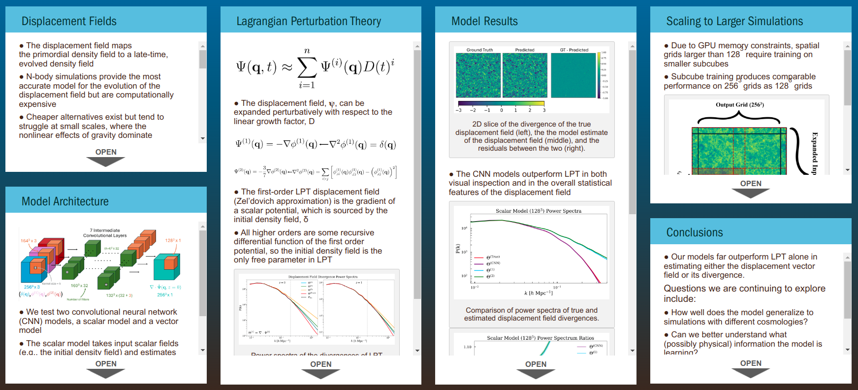Displacement Fields