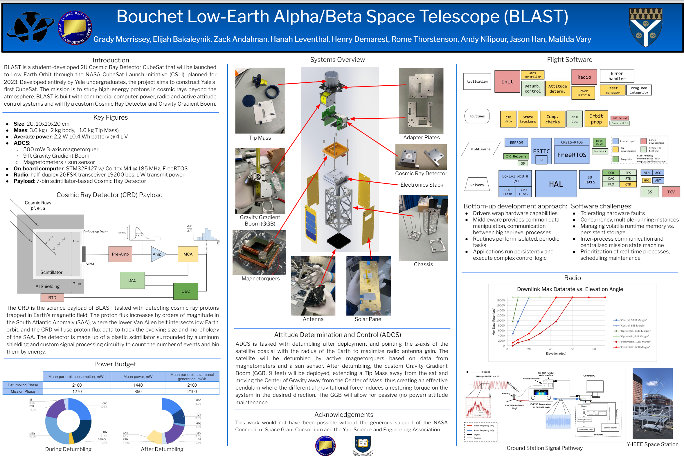 CubeSat