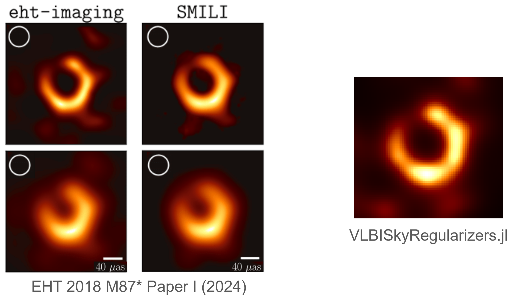 RML Methods in Julia