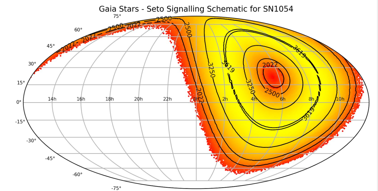 SETI Ellipsoid